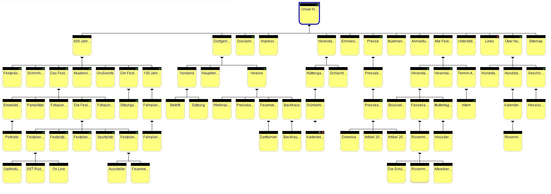 Sitemap